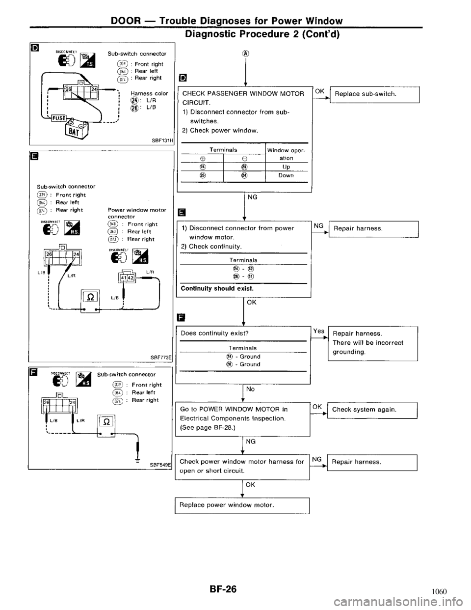 NISSAN MAXIMA 1994 A32 / 4.G Body Workshop Manual NISSAN MAXIMA 1994 A32 / 4.G Body Workshop Manual, Page 26