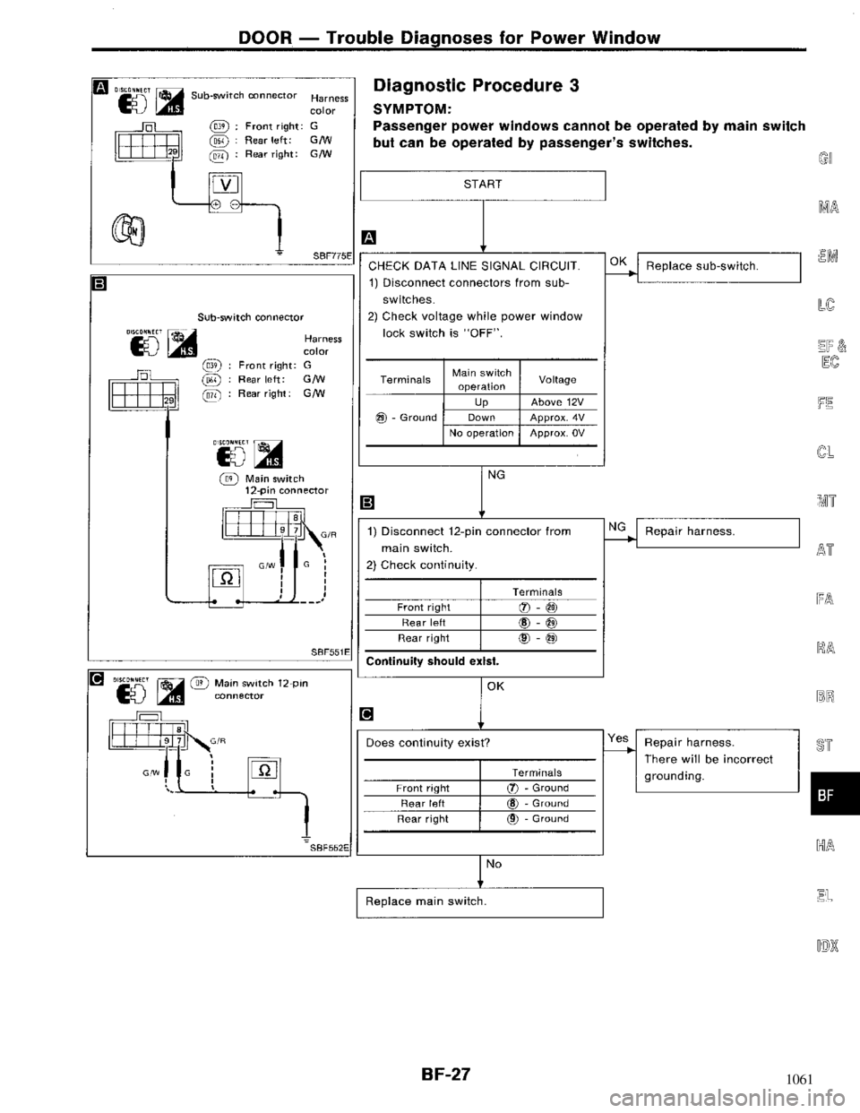 NISSAN MAXIMA 1994 A32 / 4.G Body Workshop Manual NISSAN MAXIMA 1994 A32 / 4.G Body Workshop Manual, Page 27