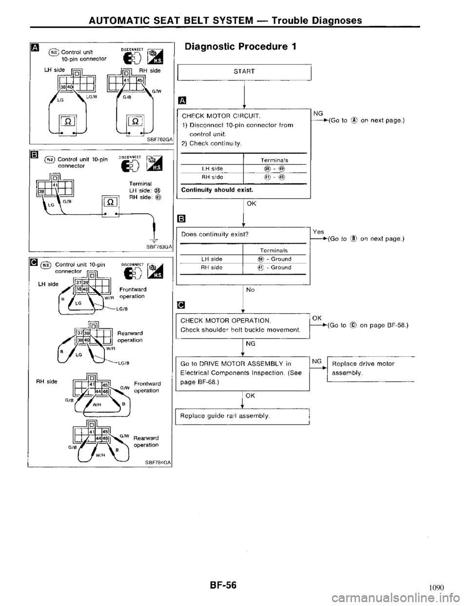 NISSAN MAXIMA 1994 A32 / 4.G Body Repair Manual 1090 