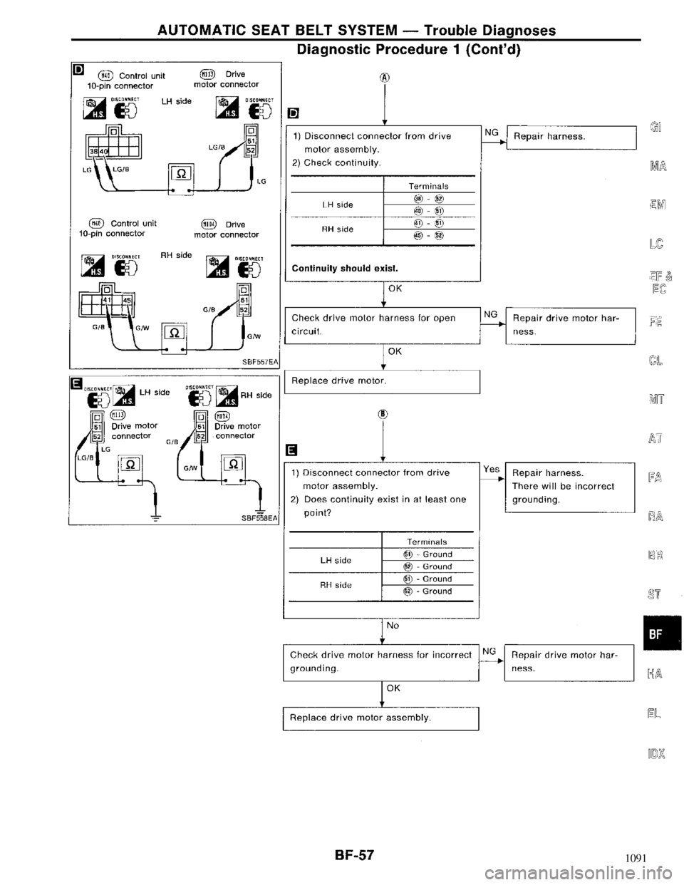 NISSAN MAXIMA 1994 A32 / 4.G Body Repair Manual 1091 