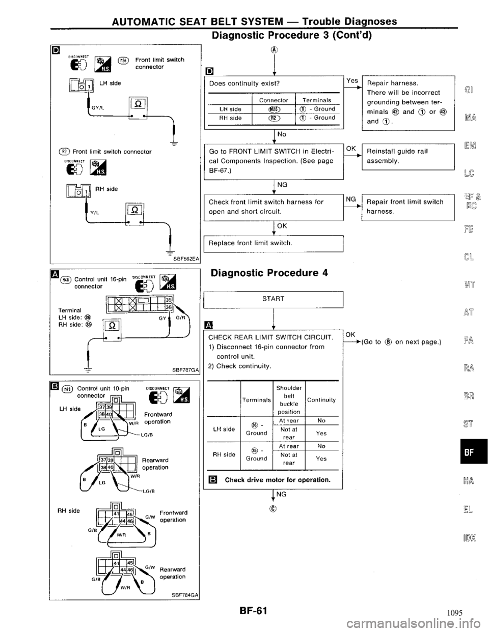 NISSAN MAXIMA 1994 A32 / 4.G Body Repair Manual 1095 