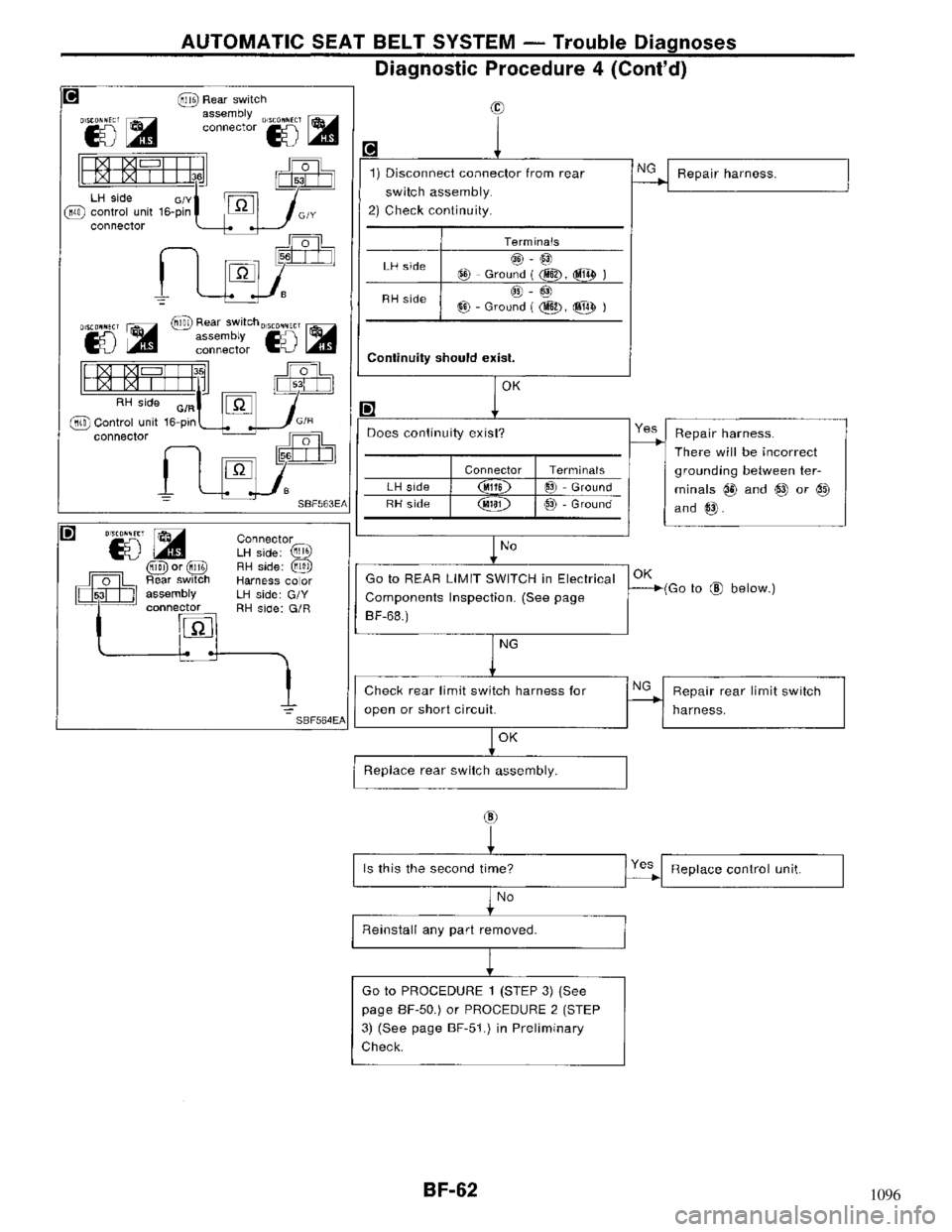 NISSAN MAXIMA 1994 A32 / 4.G Body Repair Manual 1096 