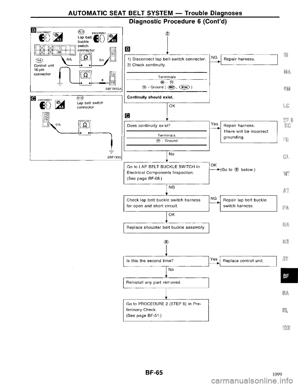 NISSAN MAXIMA 1994 A32 / 4.G Body Repair Manual 1099 