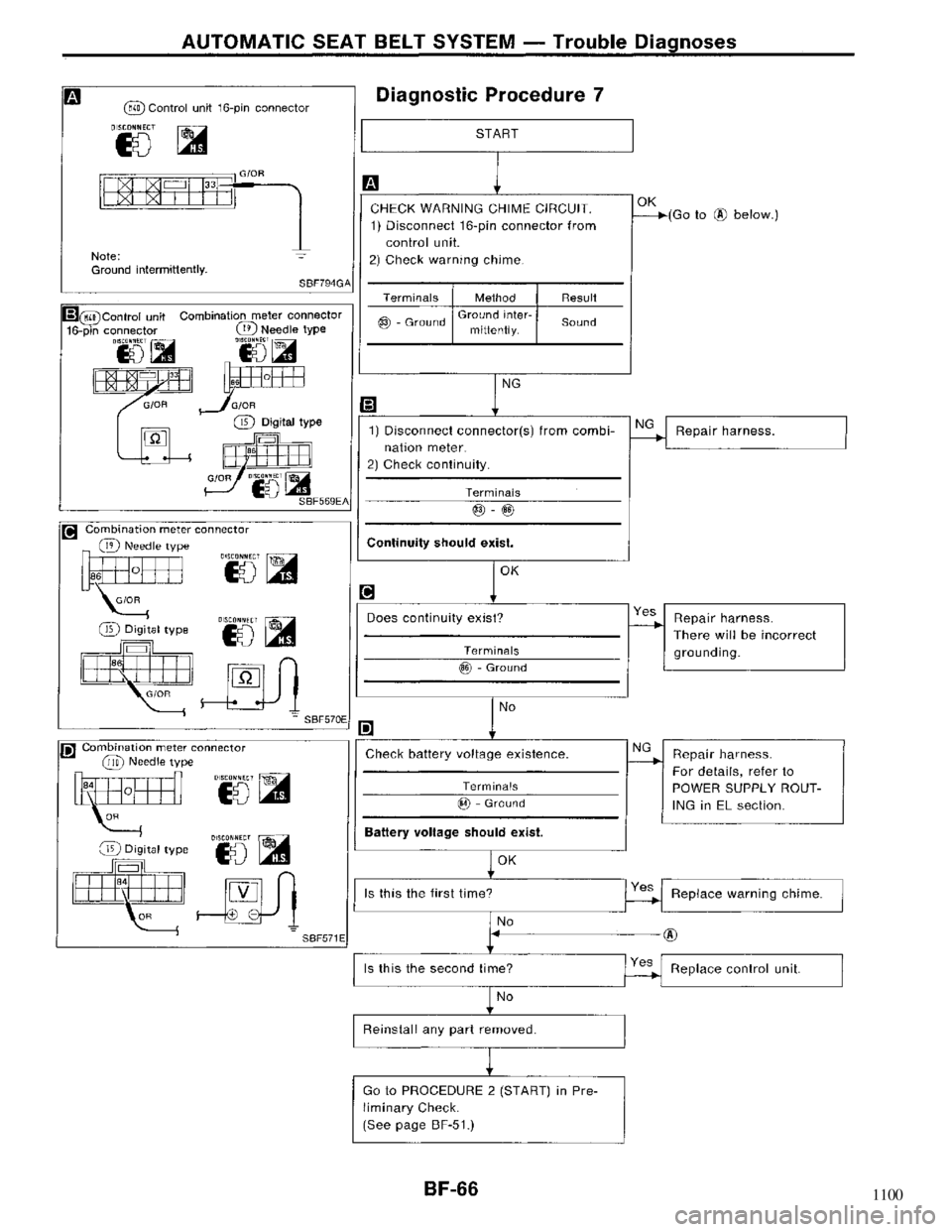 NISSAN MAXIMA 1994 A32 / 4.G Body Repair Manual 1100 