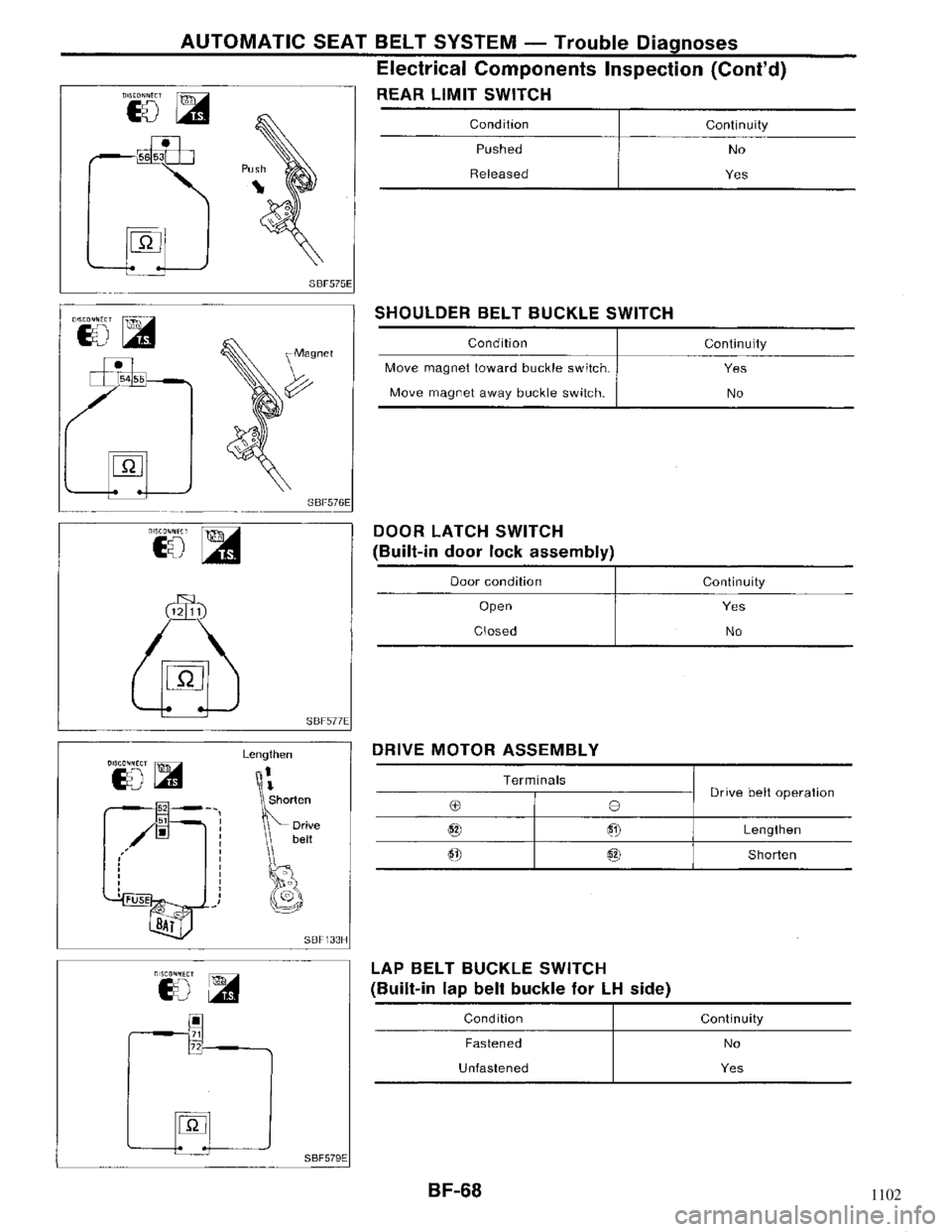 NISSAN MAXIMA 1994 A32 / 4.G Body Repair Manual 1102 