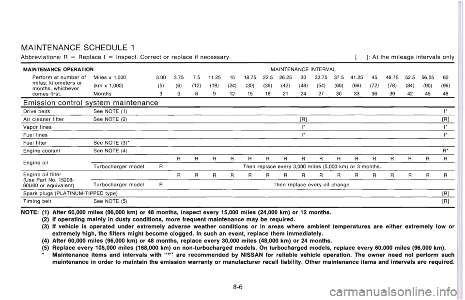 NISSAN 300ZX 1996 Owners Manual NISSAN 300ZX 1996 Owners Manual