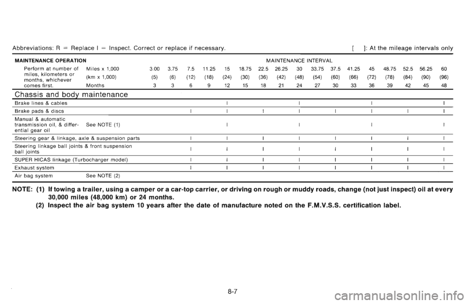 NISSAN 300ZX 1996 Owners Manual NISSAN 300ZX 1996 Owners Manual