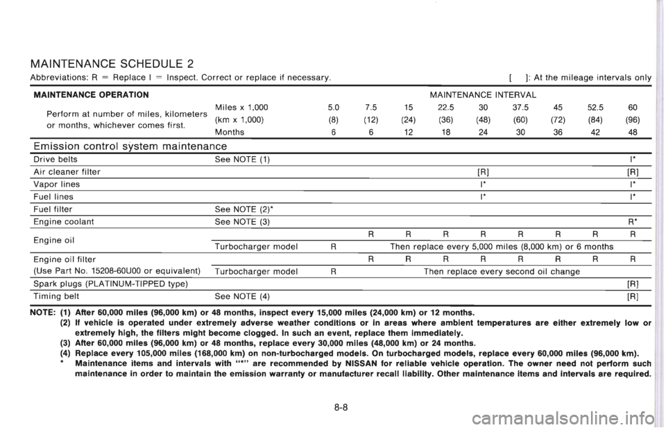 NISSAN 300ZX 1996 Owners Manual NISSAN 300ZX 1996 Owners Manual