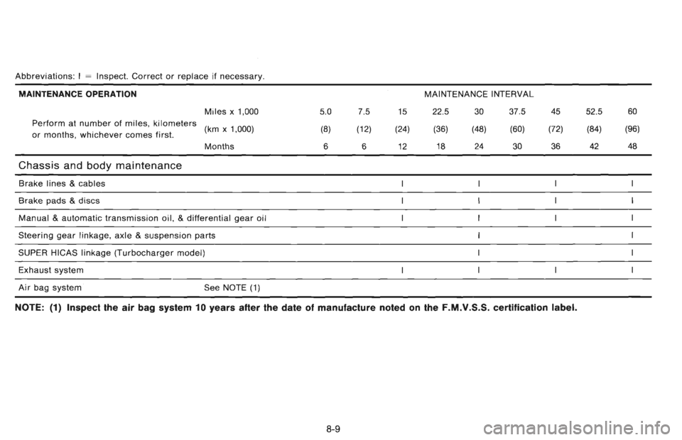 NISSAN 300ZX 1996 Owners Manual NISSAN 300ZX 1996 Owners Manual
