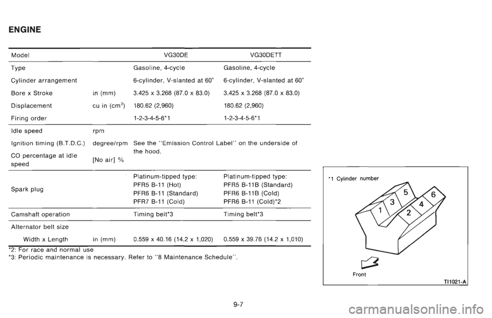 NISSAN 300ZX 1996 Owners Manual NISSAN 300ZX 1996 Owners Manual