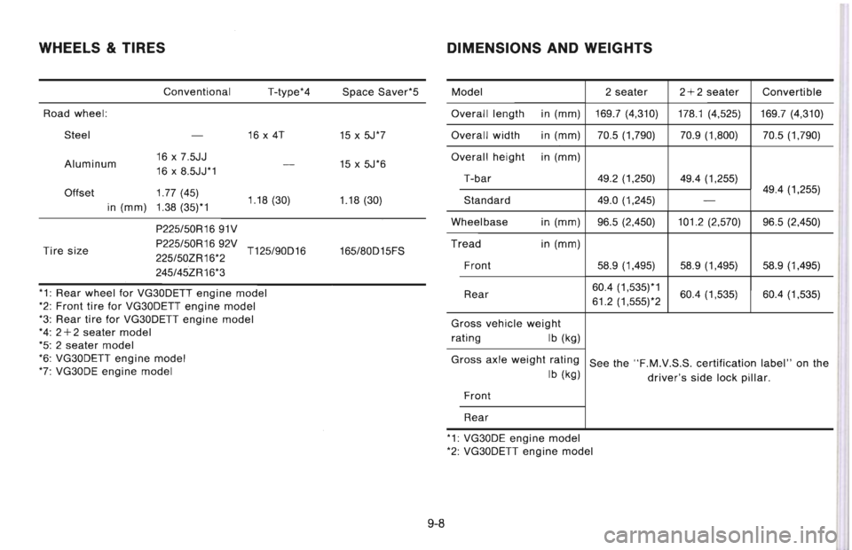 NISSAN 300ZX 1996 Owners Manual NISSAN 300ZX 1996 Owners Manual
