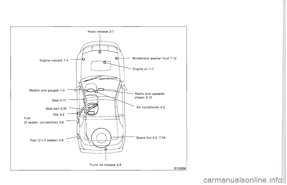 NISSAN 300ZX 1996 Owners Manual NISSAN 300ZX 1996 Owners Manual