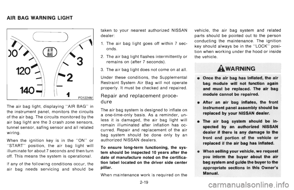 NISSAN 300ZX 1996 Workshop Manual NISSAN 300ZX 1996 Workshop Manual