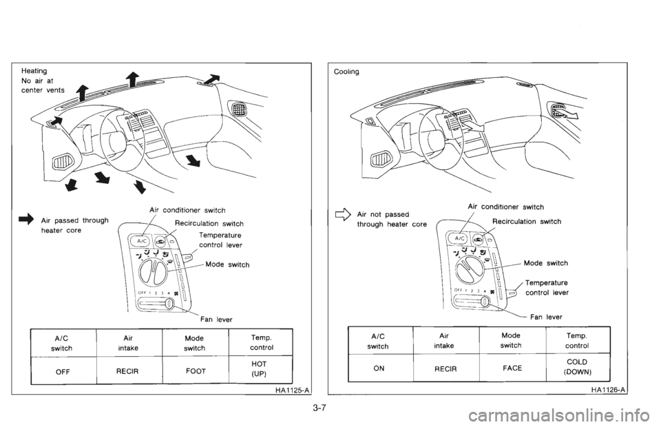 NISSAN 300ZX 1996 Manual Online 