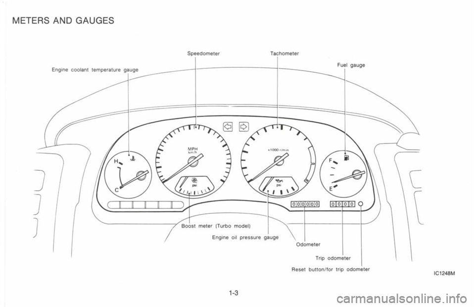 NISSAN 300ZX 1993 User Guide NISSAN 300ZX 1993 User Guide