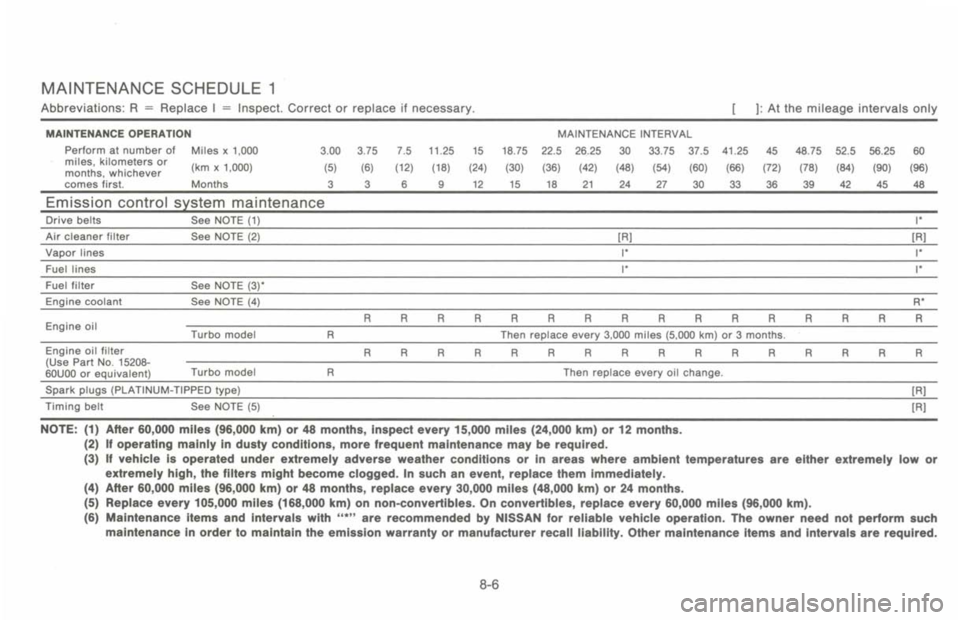 NISSAN 300ZX 1993  Owners Manual 