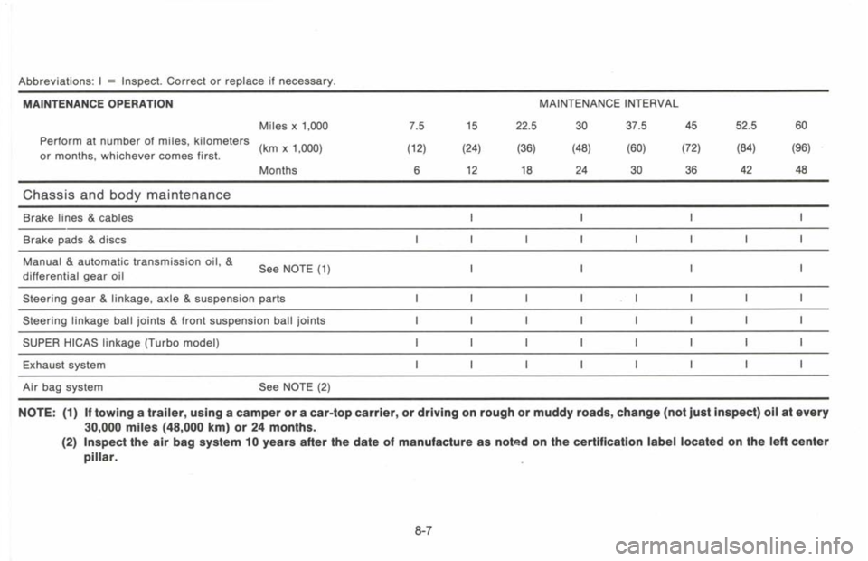 NISSAN 300ZX 1993  Owners Manual 