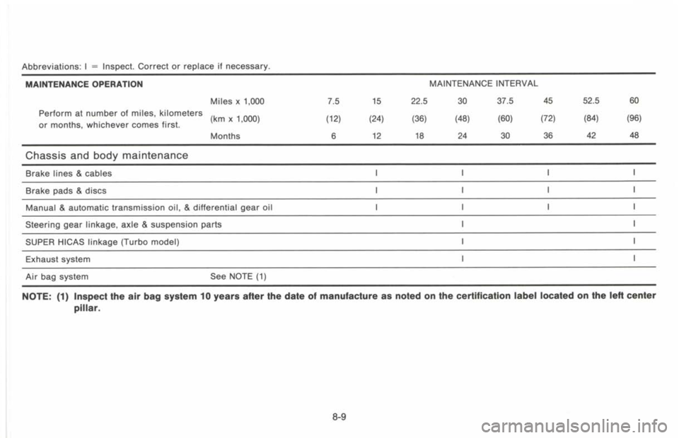 NISSAN 300ZX 1993  Owners Manual 
