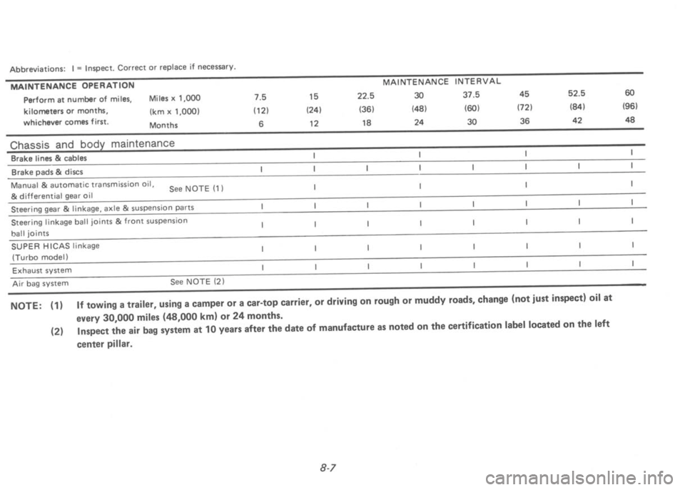 NISSAN 300ZX 1992 Owners Manual NISSAN 300ZX 1992 Owners Manual