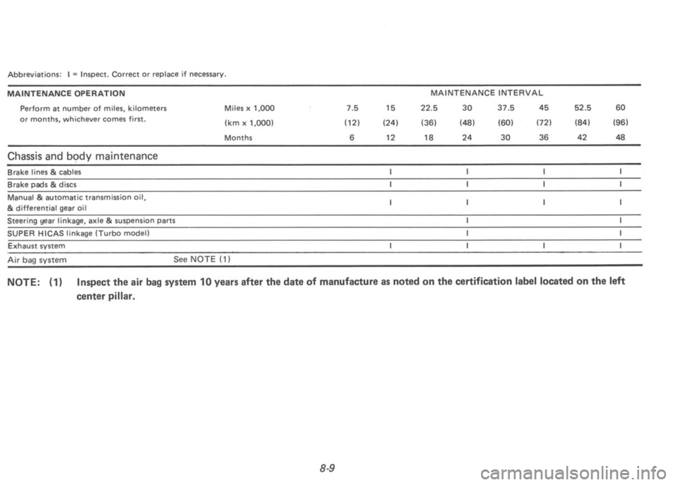 NISSAN 300ZX 1992 Owners Manual NISSAN 300ZX 1992 Owners Manual