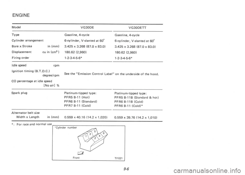 NISSAN 300ZX 1992 Owners Manual NISSAN 300ZX 1992 Owners Manual