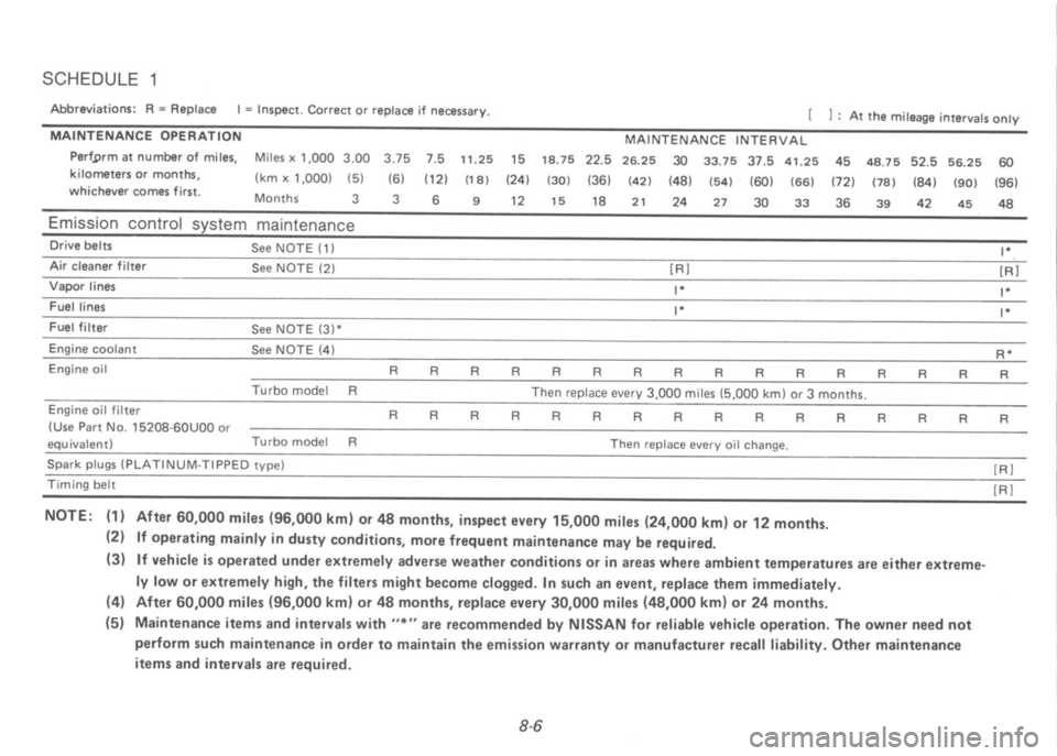 NISSAN 300ZX 1991 Owners Manual NISSAN 300ZX 1991 Owners Manual