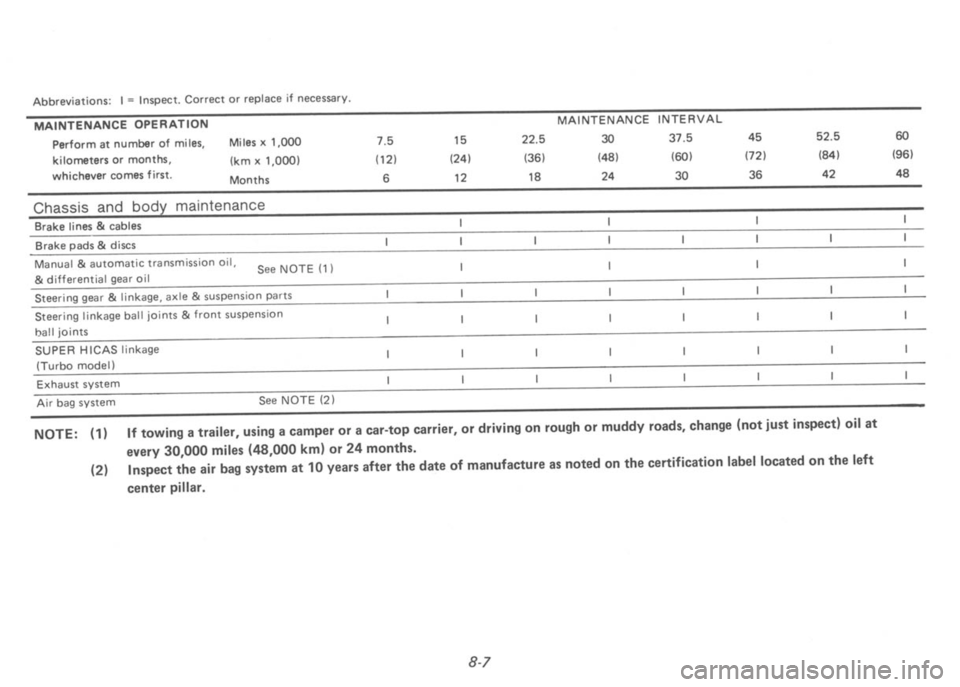 NISSAN 300ZX 1991 Owners Manual NISSAN 300ZX 1991 Owners Manual