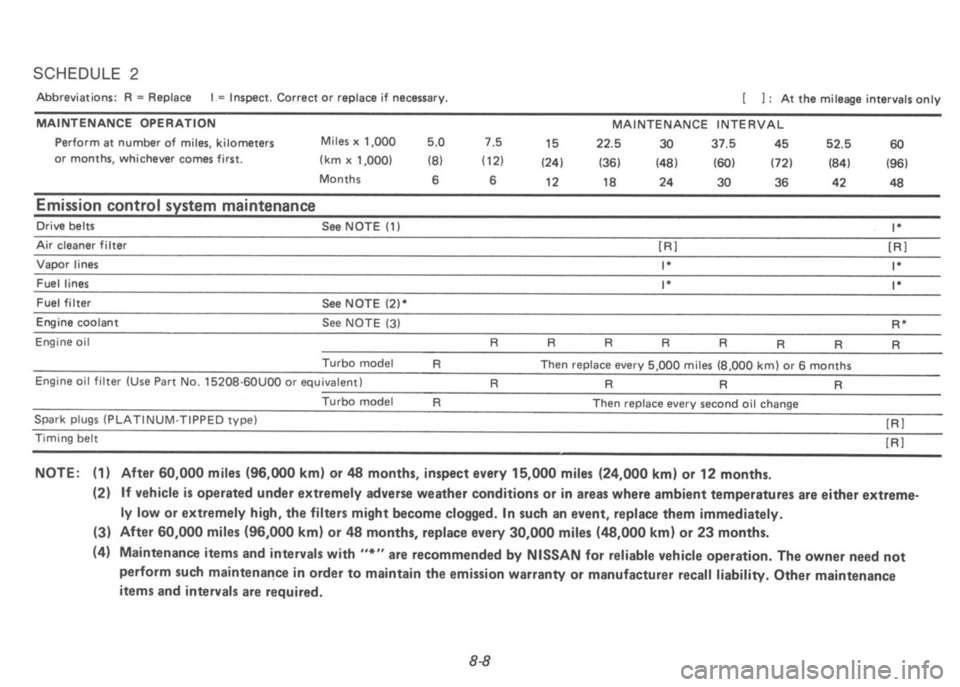 NISSAN 300ZX 1991 Owners Manual NISSAN 300ZX 1991 Owners Manual