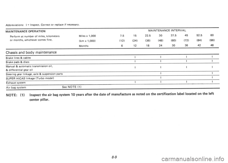 NISSAN 300ZX 1991 Owners Manual NISSAN 300ZX 1991 Owners Manual