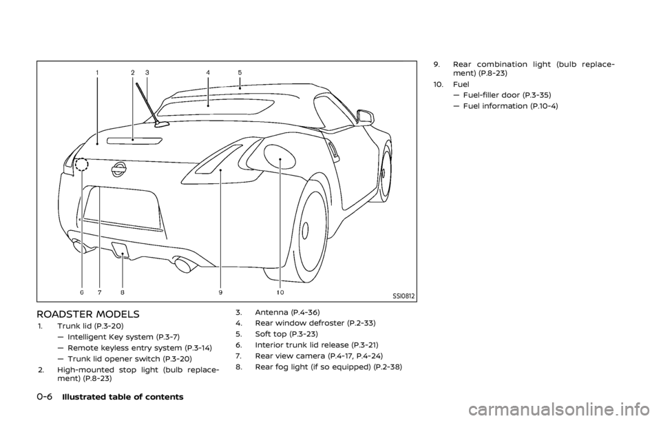 NISSAN 370Z COUPE 2019 User Guide 0-6Illustrated table of contents
SSI0812
ROADSTER MODELS1. Trunk lid (P.3-20)— Intelligent Key system (P.3-7)
— Remote keyless entry system (P.3-14)
— Trunk lid opener switch (P.3-20)
2. High-mo