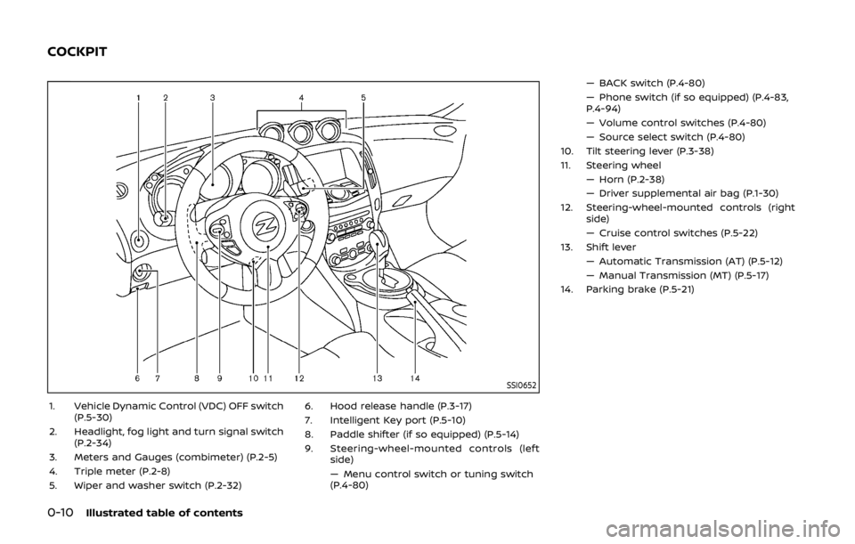NISSAN 370Z COUPE 2019 User Guide 0-10Illustrated table of contents
SSI0652
1. Vehicle Dynamic Control (VDC) OFF switch(P.5-30)
2. Headlight, fog light and turn signal switch (P.2-34)
3. Meters and Gauges (combimeter) (P.2-5)
4. Tripl