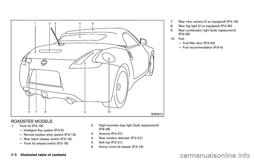 NISSAN 370Z COUPE 2012 User Guide 0-6Illustrated table of contents
SSI0812
ROADSTER MODELS1. Trunk lid (P.3-18)— Intelligent Key system (P.3-6)
— Remote keyless entry system (P.3-13)
— Rear hatch release switch (P.3-16)
— Trun
