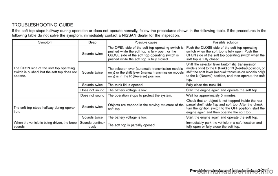 NISSAN 370Z COUPE 2012 Owners Manual TROUBLESHOOTING GUIDE
If the soft top stops halfway during operation or does not operate normally, follow the procedures shown in the following table. If the procedures in the
following table do not s NISSAN 370Z COUPE 2012 Owners Manual TROUBLESHOOTING GUIDE
If the soft top stops halfway during operation or does not operate normally, follow the procedures shown in the following table. If the procedures in the
following table do not s