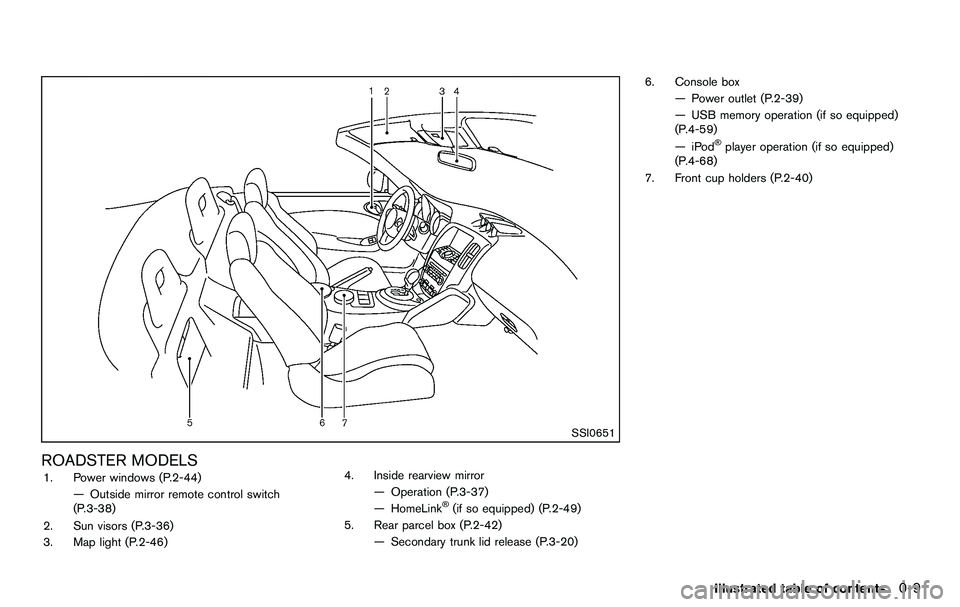 NISSAN 370Z COUPE 2012 User Guide SSI0651
ROADSTER MODELS1. Power windows (P.2-44)— Outside mirror remote control switch
(P.3-38)
2. Sun visors (P.3-36)
3. Map light (P.2-46) 4. Inside rearview mirror
— Operation (P.3-37)
— Home