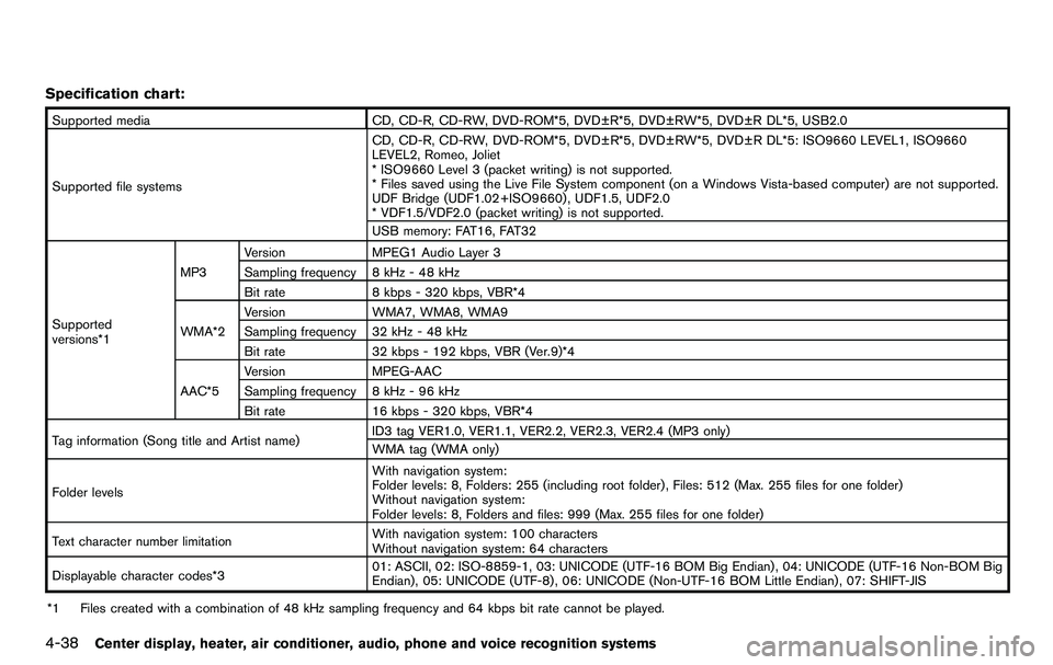 NISSAN 370Z COUPE 2012 Owners Manual 4-38Center display, heater, air conditioner, audio, phone and voice recognition systems
Specification chart:
Supported mediaCD, CD-R, CD-RW, DVD-ROM*5, DVD±R*5, DVD±RW*5, DVD±R DL*5, USB2.0
Support