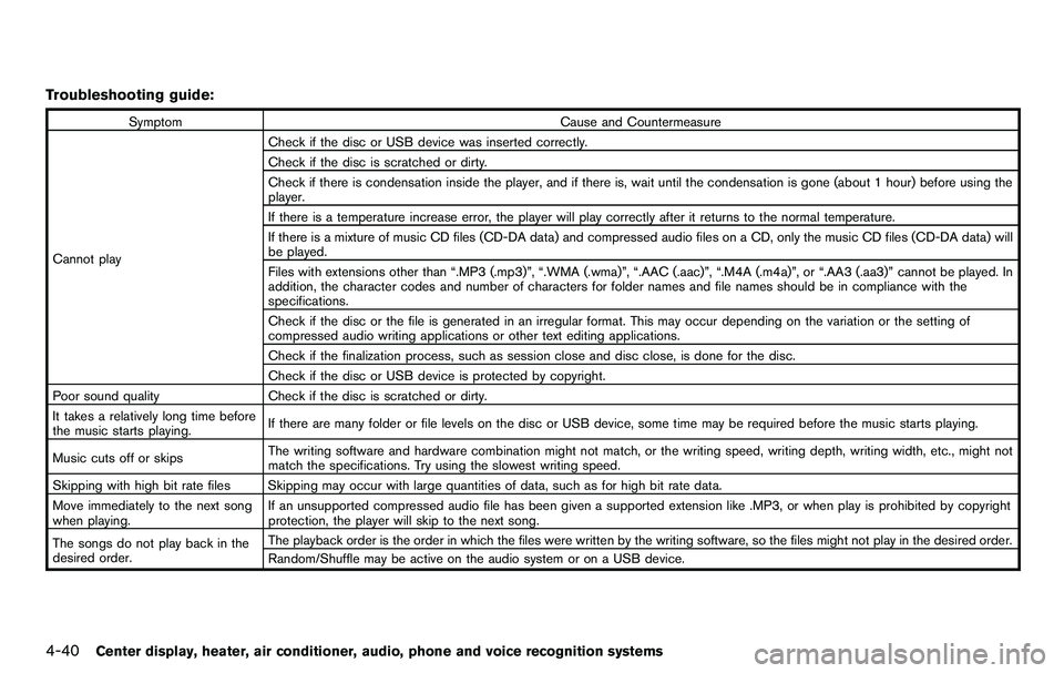 NISSAN 370Z COUPE 2012 Owners Manual 4-40Center display, heater, air conditioner, audio, phone and voice recognition systems
Troubleshooting guide:
SymptomCause and Countermeasure
Cannot play Check if the disc or USB device was inserted NISSAN 370Z COUPE 2012 Owners Manual 4-40Center display, heater, air conditioner, audio, phone and voice recognition systems
Troubleshooting guide:
SymptomCause and Countermeasure
Cannot play Check if the disc or USB device was inserted