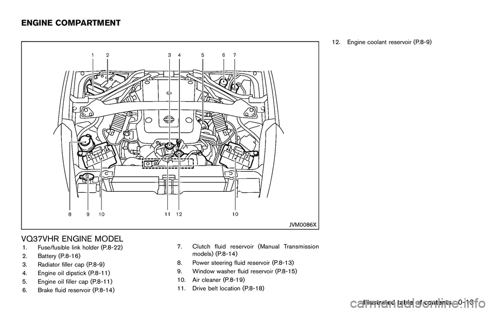NISSAN 370Z COUPE 2012 Owners Manual JVM0086X
VQ37VHR ENGINE MODEL1. Fuse/fusible link holder (P.8-22)
2. Battery (P.8-16)
3. Radiator filler cap (P.8-9)
4. Engine oil dipstick (P.8-11)
5. Engine oil filler cap (P.8-11)
6. Brake fluid re