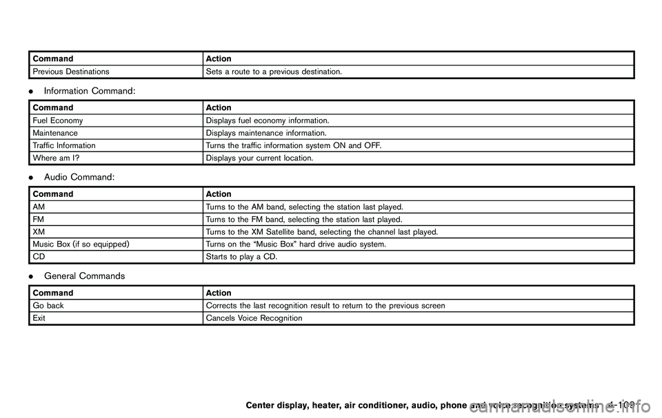 NISSAN 370Z COUPE 2012 Owners Manual CommandAction
Previous Destinations Sets a route to a previous destination.
.Information Command:
Command Action
Fuel Economy Displays fuel economy information.
Maintenance Displays maintenance inform NISSAN 370Z COUPE 2012 Owners Manual CommandAction
Previous Destinations Sets a route to a previous destination.
.Information Command:
Command Action
Fuel Economy Displays fuel economy information.
Maintenance Displays maintenance inform