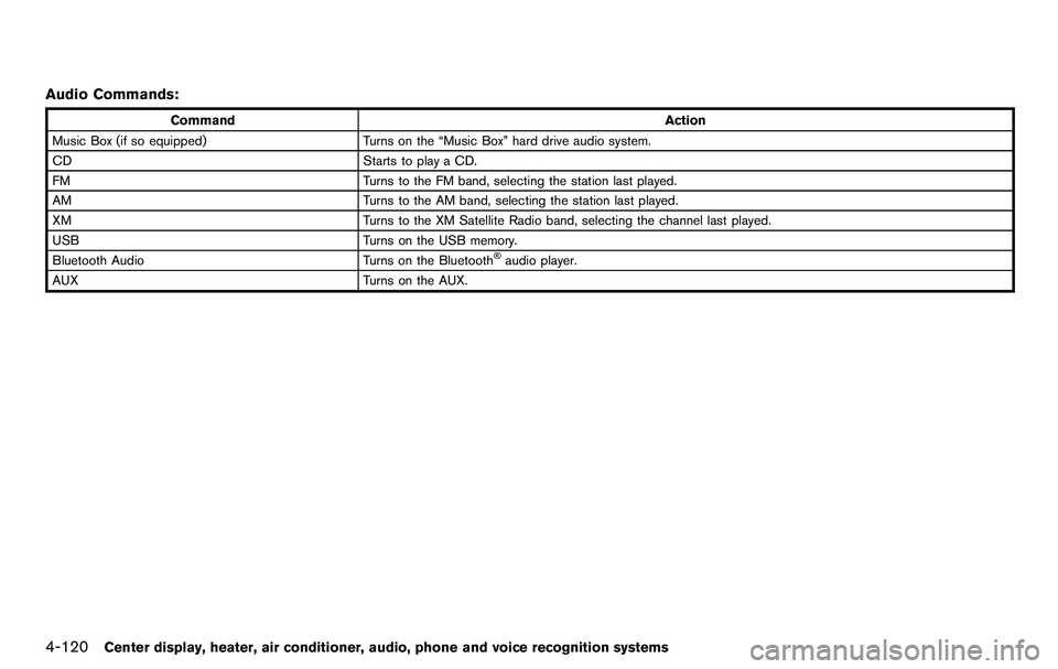 NISSAN 370Z COUPE 2012  Owners Manual 4-120Center display, heater, air conditioner, audio, phone and voice recognition systems
Audio Commands:
CommandAction
Music Box (if so equipped) Turns on the “Music Box” hard drive audio system.
