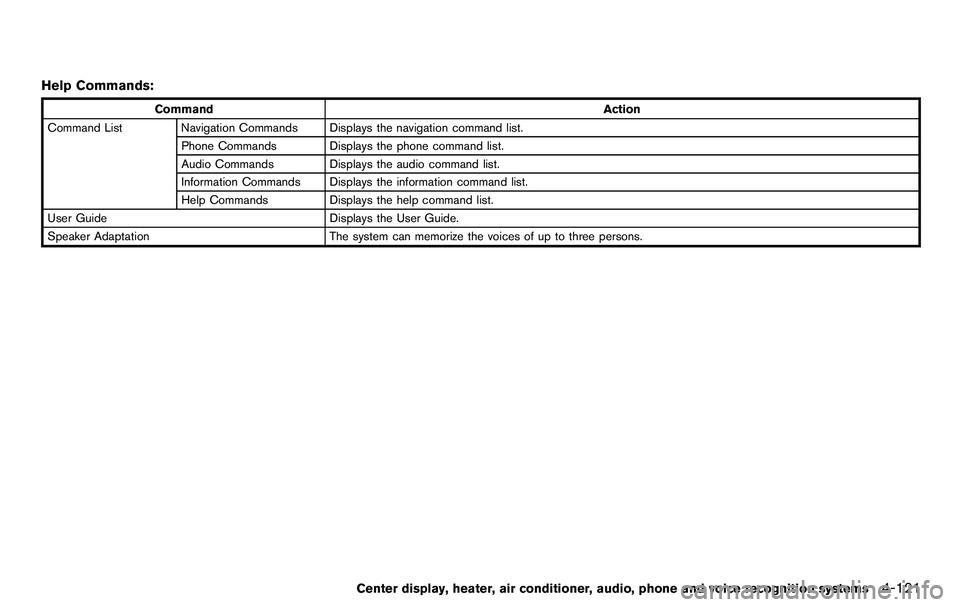 NISSAN 370Z COUPE 2012  Owners Manual Help Commands:
CommandAction
Command List Navigation Commands Displays the navigation command list. Phone Commands Displays the phone command list.
Audio Commands Displays the audio command list.
Info