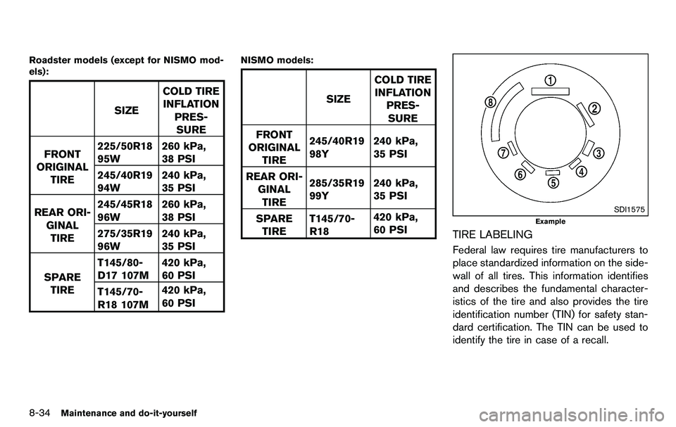 NISSAN 370Z COUPE 2012 Owners Manual 8-34Maintenance and do-it-yourself
Roadster models (except for NISMO mod-
els):
SIZECOLD TIRE
INFLATION
PRES-SURE
FRONT
ORIGINAL TIRE 225/50R18
95W
260 kPa,
38 PSI
245/40R19
94W 240 kPa,
35 PSI
REAR O NISSAN 370Z COUPE 2012 Owners Manual 8-34Maintenance and do-it-yourself
Roadster models (except for NISMO mod-
els):
SIZECOLD TIRE
INFLATION
PRES-SURE
FRONT
ORIGINAL TIRE 225/50R18
95W
260 kPa,
38 PSI
245/40R19
94W 240 kPa,
35 PSI
REAR O