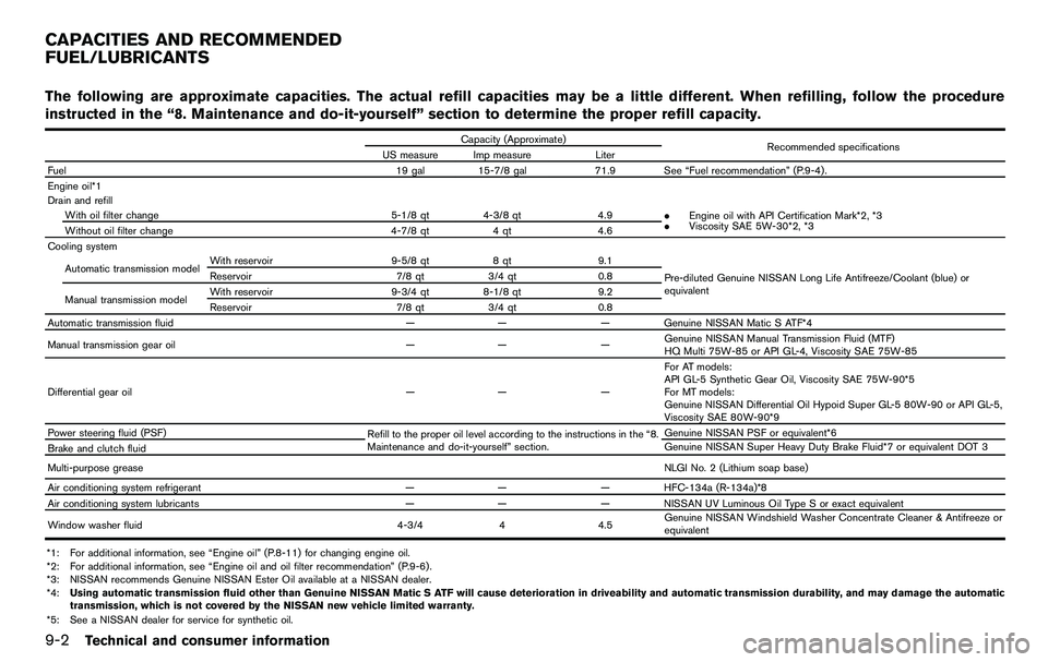 NISSAN 370Z COUPE 2012 Owners Manual 9-2Technical and consumer information
The following are approximate capacities. The actual refill capacities may be a little different. When refilling, follow the procedure
instructed in the “8. Mai NISSAN 370Z COUPE 2012 Owners Manual 9-2Technical and consumer information
The following are approximate capacities. The actual refill capacities may be a little different. When refilling, follow the procedure
instructed in the “8. Mai