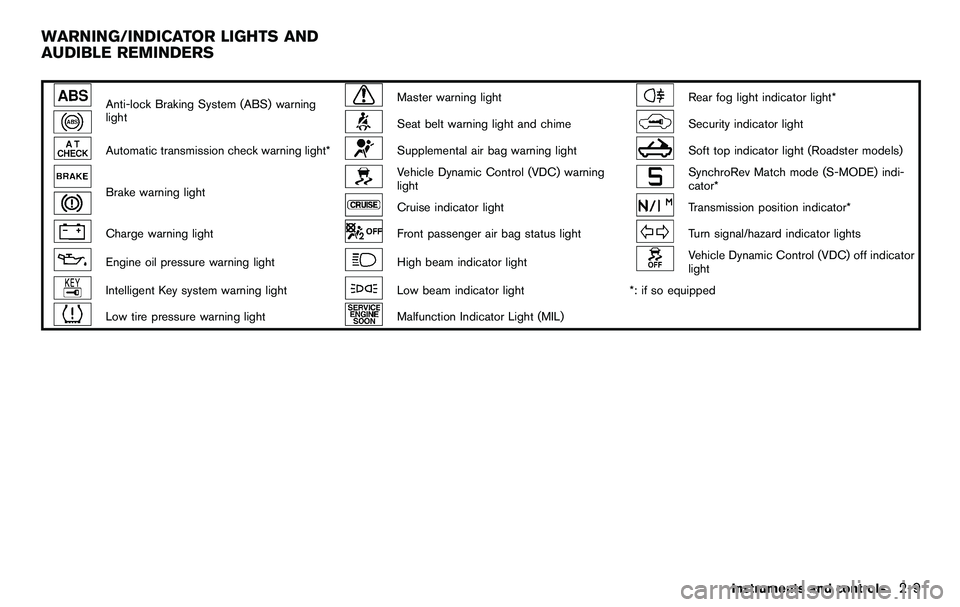 NISSAN 370Z COUPE 2012 Manual PDF Anti-lock Braking System (ABS) warning
lightMaster warning lightRear fog light indicator light*
Seat belt warning light and chimeSecurity indicator light
Automatic transmission check warning light*Sup NISSAN 370Z COUPE 2012 Manual PDF Anti-lock Braking System (ABS) warning
lightMaster warning lightRear fog light indicator light*
Seat belt warning light and chimeSecurity indicator light
Automatic transmission check warning light*Sup