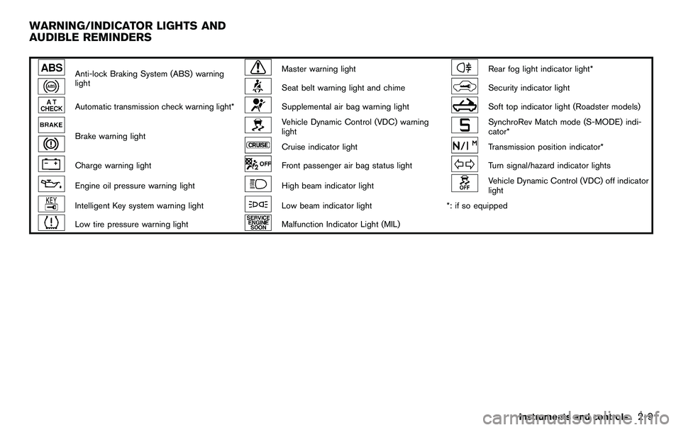 NISSAN 370Z COUPE 2012  Owners Manual Anti-lock Braking System (ABS) warning
lightMaster warning lightRear fog light indicator light*
Seat belt warning light and chimeSecurity indicator light
Automatic transmission check warning light*Sup