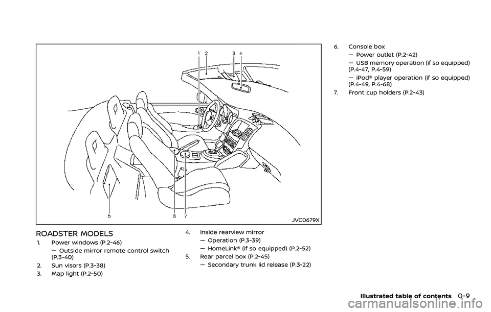 NISSAN 370Z COUPE 2018 User Guide JVC0679X
ROADSTER MODELS
1. Power windows (P.2-46)— Outside mirror remote control switch
(P.3-40)
2. Sun visors (P.3-38)
3. Map light (P.2-50) 4. Inside rearview mirror
— Operation (P.3-39)
— Ho NISSAN 370Z COUPE 2018 User Guide JVC0679X
ROADSTER MODELS
1. Power windows (P.2-46)— Outside mirror remote control switch
(P.3-40)
2. Sun visors (P.3-38)
3. Map light (P.2-50) 4. Inside rearview mirror
— Operation (P.3-39)
— Ho