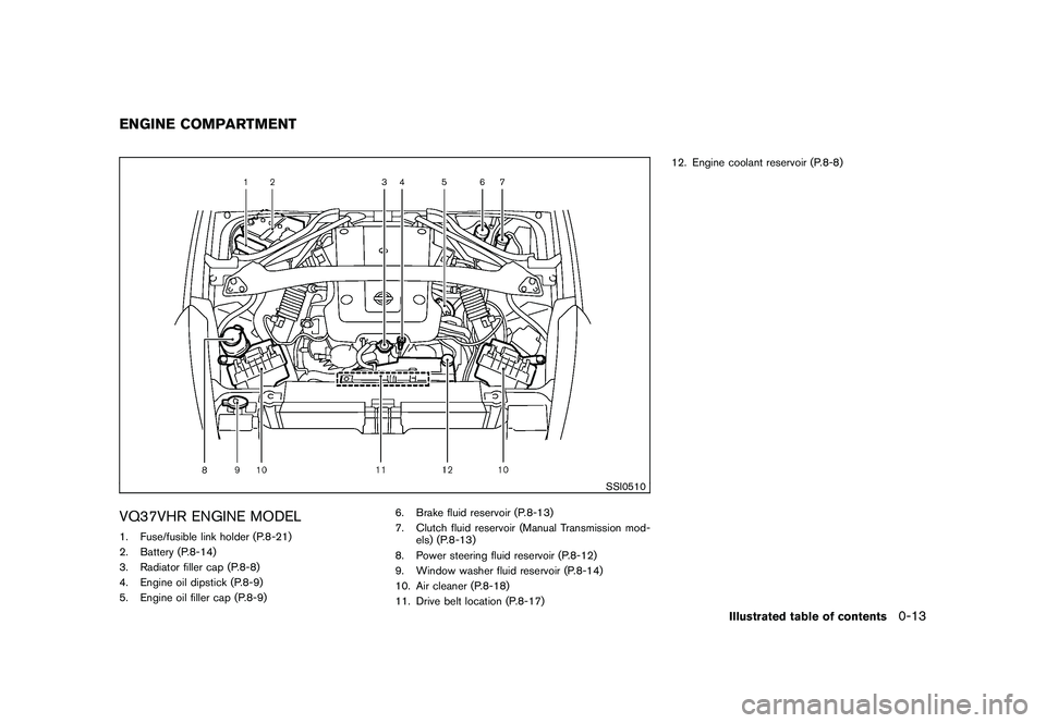 NISSAN 370Z COUPE 2011  Owners Manual Black plate (15,1)
Model "Z34-D" EDITED: 2010/ 7/ 27
SSI0510
VQ37VHR ENGINE MODEL1. Fuse/fusible link holder (P.8-21)
2. Battery (P.8-14)
3. Radiator filler cap (P.8-8)
4. Engine oil dipstick (P.8-9)
