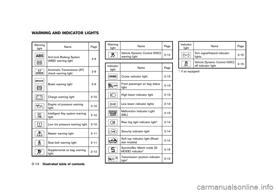 NISSAN 370Z COUPE 2011 Owners Manual Black plate (16,1)
Model "Z34-D" EDITED: 2010/ 7/ 27
Warninglight Name
Page
Anti-lock Braking System
(ABS) warning light 2-9Automatic Transmission (AT)
check warning light2-9Brake warning light
2-9Cha NISSAN 370Z COUPE 2011 Owners Manual Black plate (16,1)
Model "Z34-D" EDITED: 2010/ 7/ 27
Warninglight Name
Page
Anti-lock Braking System
(ABS) warning light 2-9Automatic Transmission (AT)
check warning light2-9Brake warning light
2-9Cha