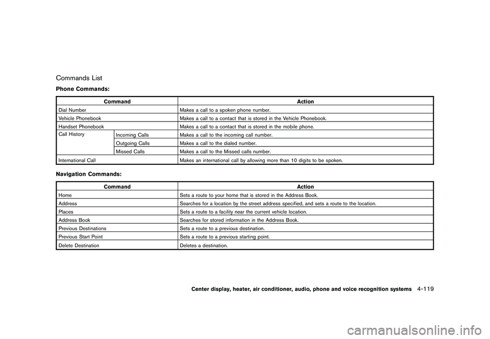 NISSAN 370Z COUPE 2011 Owners Manual Black plate (269,1)
Model "Z34-D" EDITED: 2010/ 7/ 27
Commands ListPhone Commands:
CommandAction
Dial NumberMakes a call to a spoken phone number.
Vehicle Phonebook Makes a call to a contact that is s NISSAN 370Z COUPE 2011 Owners Manual Black plate (269,1)
Model "Z34-D" EDITED: 2010/ 7/ 27
Commands ListPhone Commands:
CommandAction
Dial NumberMakes a call to a spoken phone number.
Vehicle Phonebook Makes a call to a contact that is s