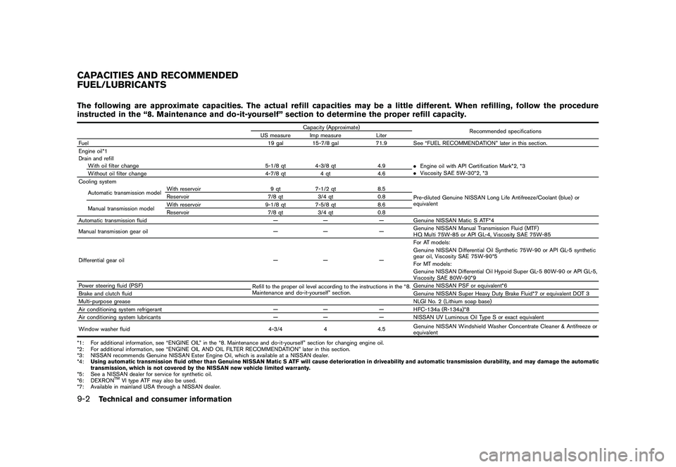 NISSAN 370Z COUPE 2011  Owners Manual Black plate (386,1)
Model "Z34-D" EDITED: 2010/ 7/ 27
The following are approximate capacities. The actual refill capacities may be a little different. When refilling, follow the procedure
instructed 