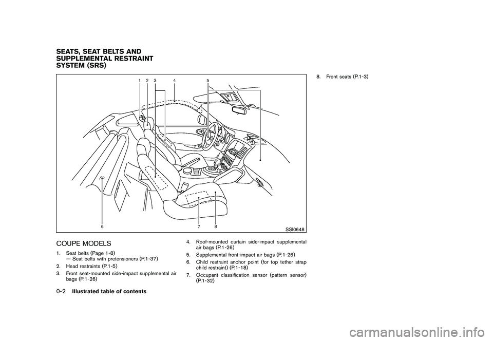 NISSAN 370Z COUPE 2011 Owners Manual Black plate (4,1)
Model "Z34-D" EDITED: 2010/ 7/ 27
SSI0648
COUPE MODELS1. Seat belts (Page 1-8)— Seat belts with pretensioners (P.1-37)
2. Head restraints (P.1-5)
3. Front seat-mounted side-impact NISSAN 370Z COUPE 2011 Owners Manual Black plate (4,1)
Model "Z34-D" EDITED: 2010/ 7/ 27
SSI0648
COUPE MODELS1. Seat belts (Page 1-8)— Seat belts with pretensioners (P.1-37)
2. Head restraints (P.1-5)
3. Front seat-mounted side-impact